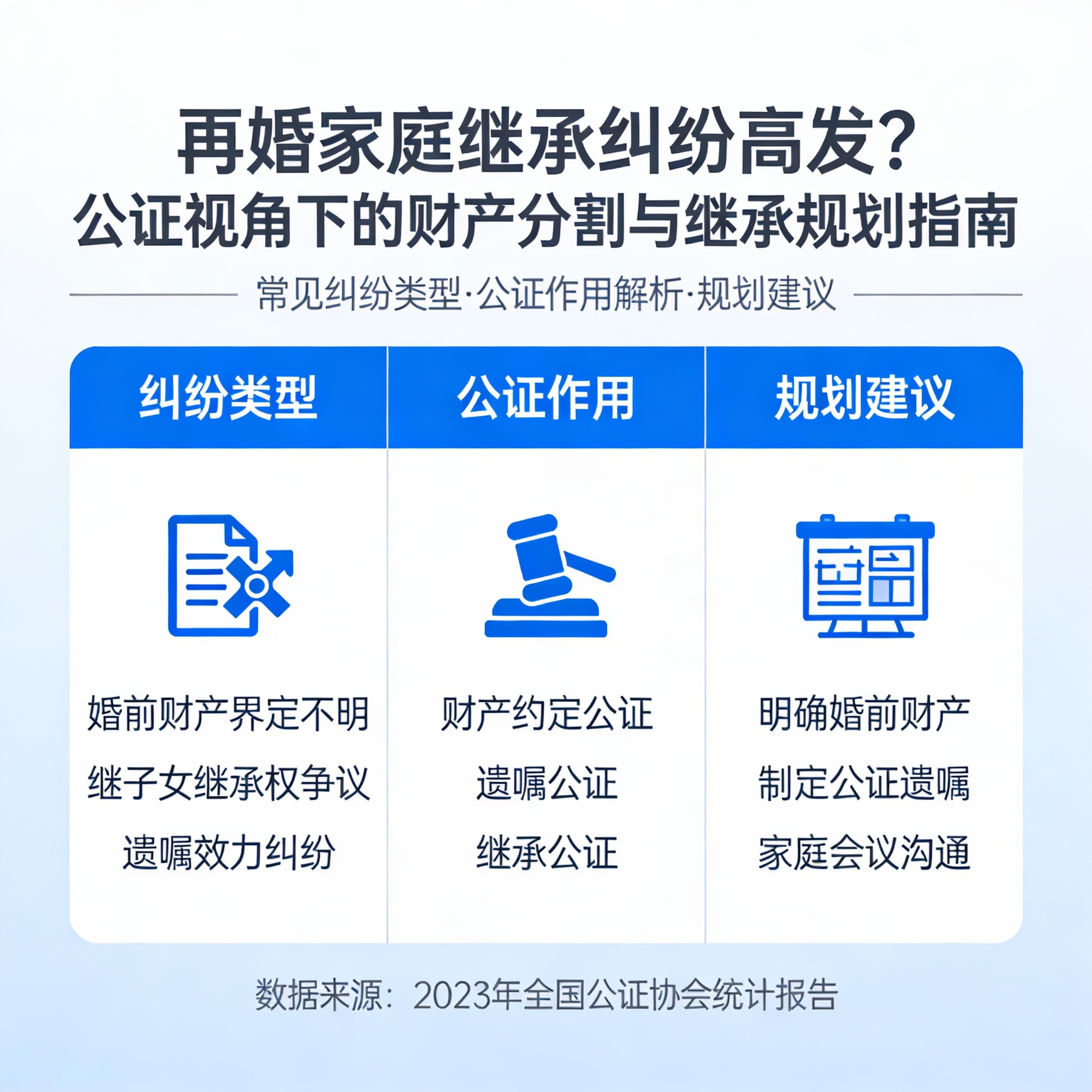 再婚家庭继承纠纷高发？公证视角下的财产分割与继承规划指南
